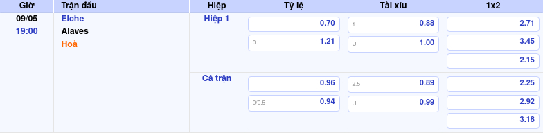 Thông tin bảng tỷ lệ kèo bóng đá Elche vs Alaves